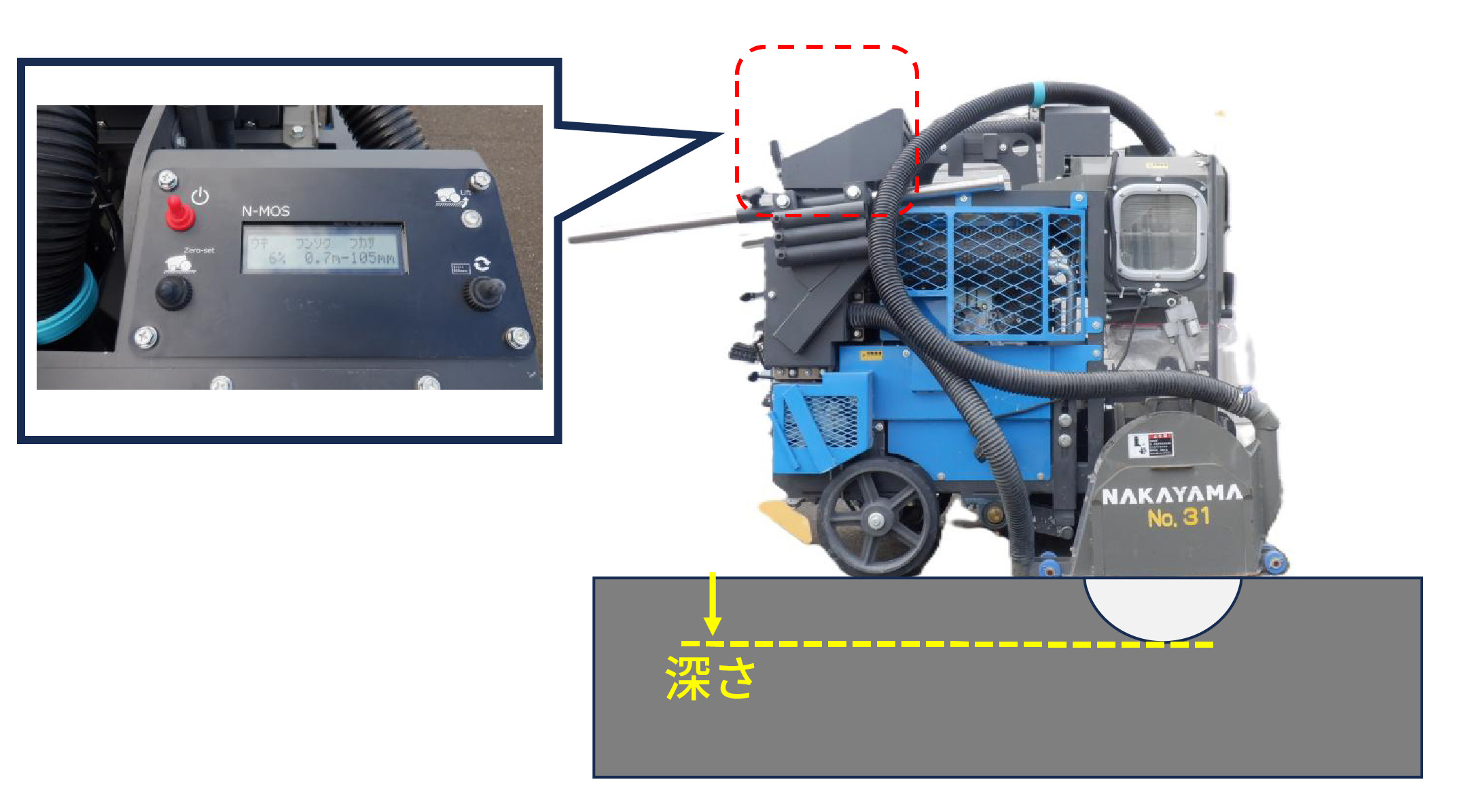 N-MOS(操作データ表示器)搭載Bau800説明画像